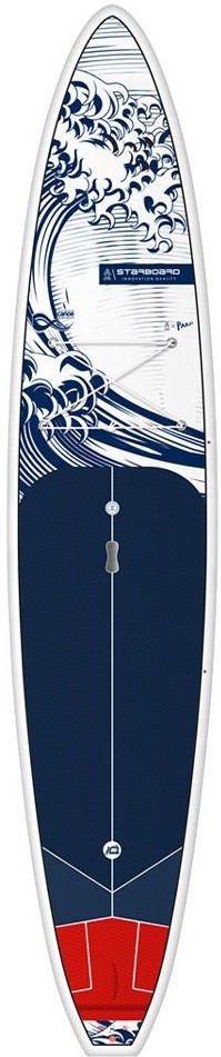 Starboardsuprace2024.jpg